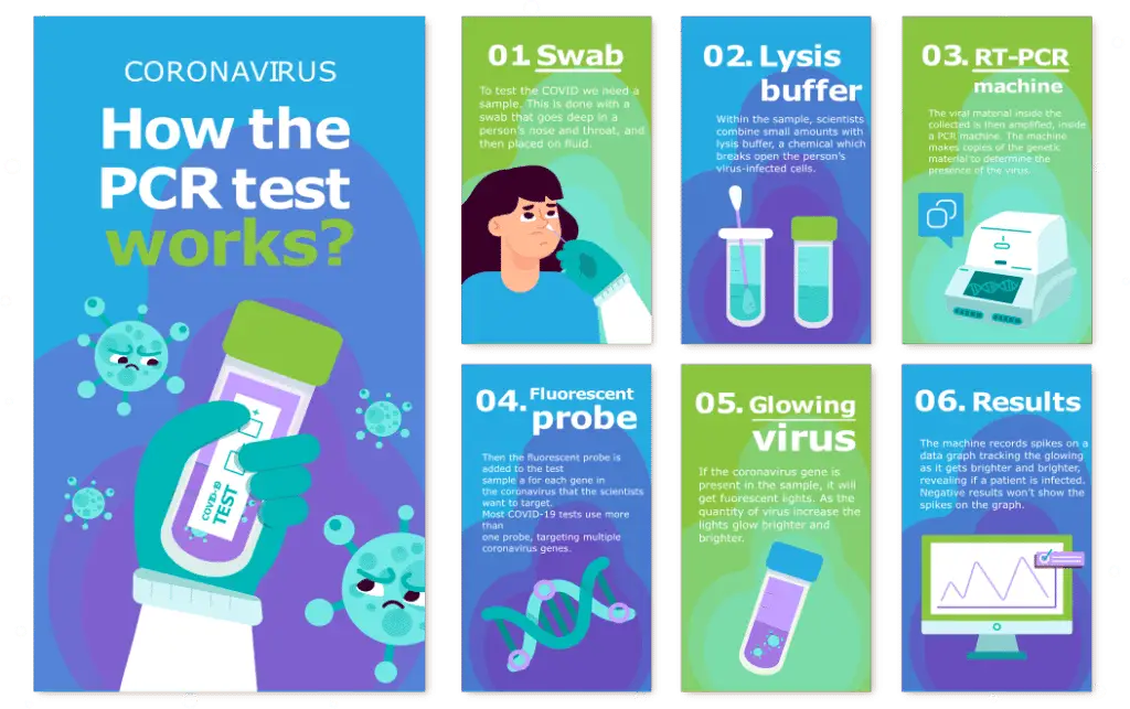 Get Express PCR Test in Dubai with results delivered quickly. Reliable and accurate COVID-19 testing at home, hotel, or office. Book 24/7 for same-day results and peace of mind.